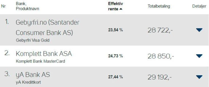 eksempler-effektiv-rente